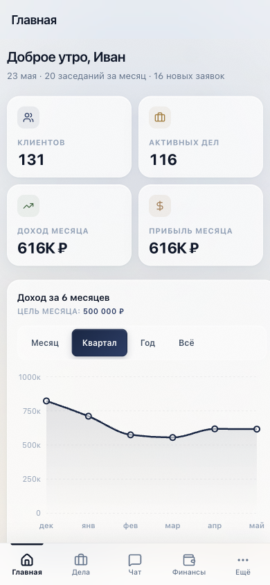 PravoCRM на мобильном — реальный дашборд
